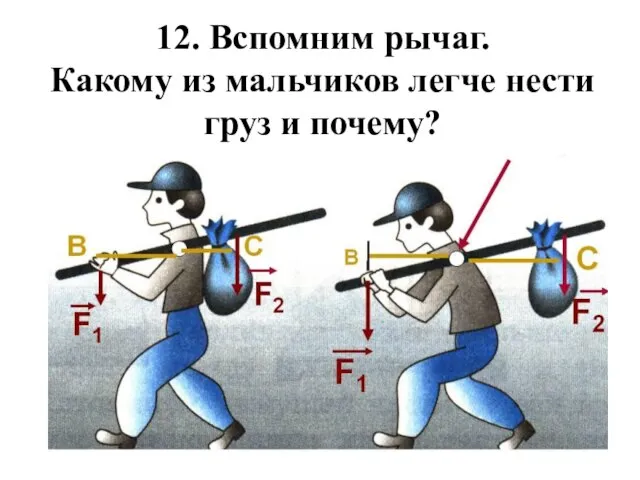 12. Вспомним рычаг. Какому из мальчиков легче нести груз и почему?