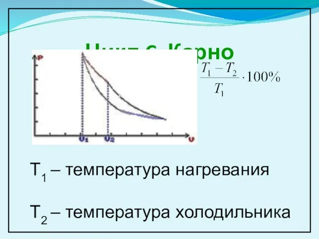 Цикл C. Карно T1 – температура нагревания Т2 – температура холодильника