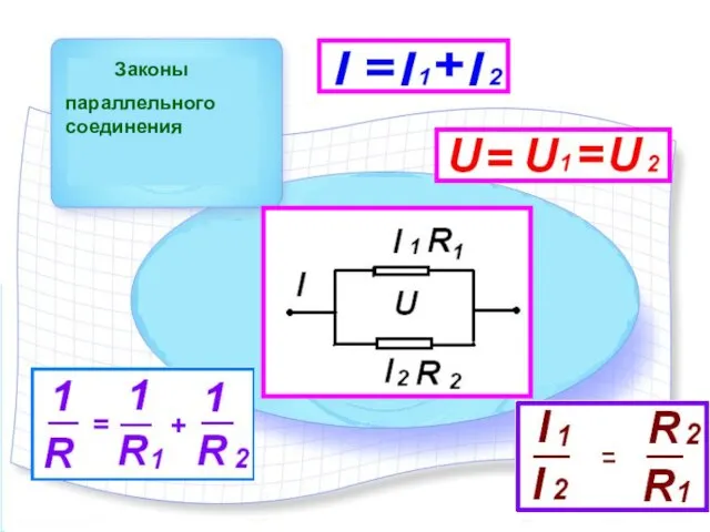Законы параллельного соединения
