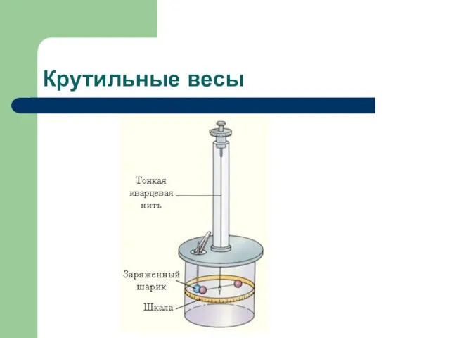 Крутильные весы