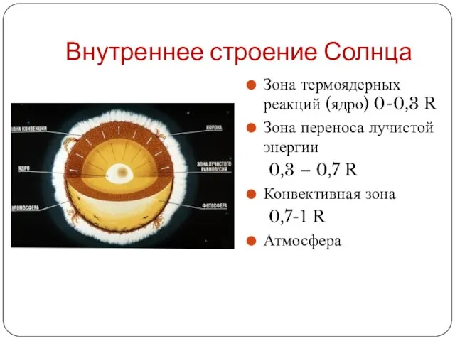 Внутреннее строение Солнца Зона термоядерных реакций (ядро) 0-0,3 R Зона переноса лучистой