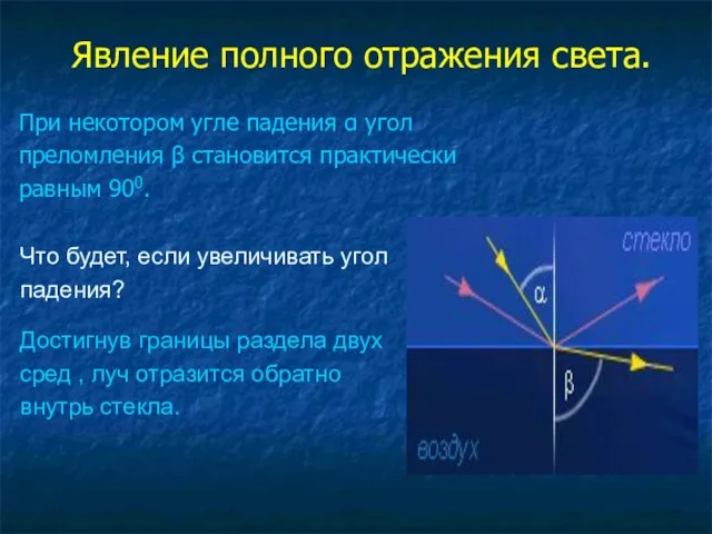 Явление полного отражения света. При некотором угле падения α угол преломления β