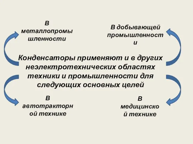 Конденсаторы применяют и в других неэлектротехнических областях техники и промышленности для следующих