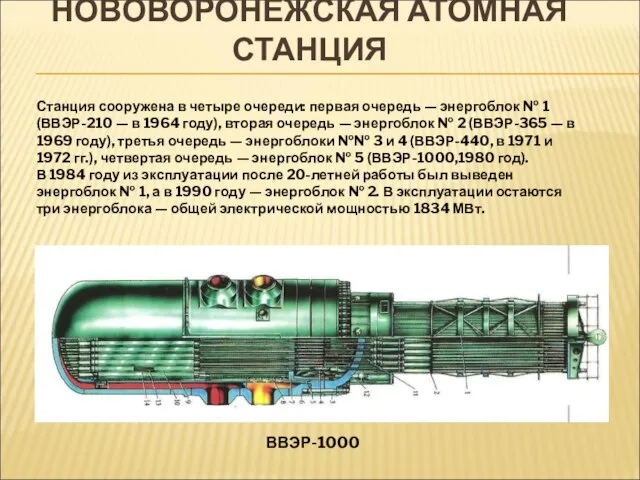 НОВОВОРОНЕЖСКАЯ АТОМНАЯ СТАНЦИЯ Станция сооружена в четыре очереди: первая очередь — энергоблок