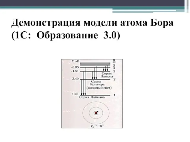 Демонстрация модели атома Бора (1С: Образование 3.0)