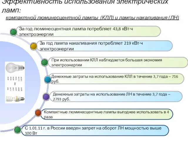 С 1.01.11 г. в России введен запрет на оборот ЛН мощностью выше