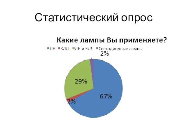 Статистический опрос