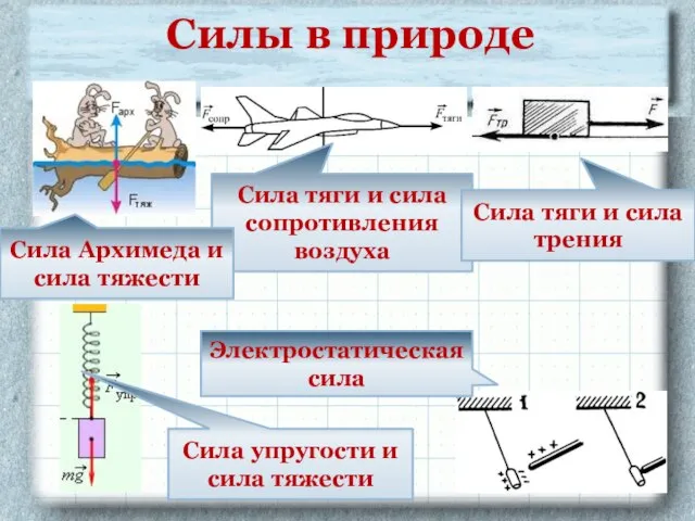 Силы в природе Сила тяги и сила сопротивления воздуха Сила тяги и