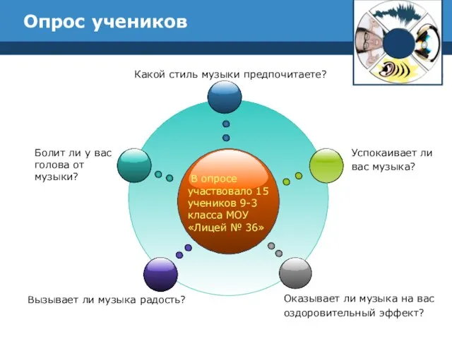 Опрос учеников В опросе участвовало 15 учеников 9-3 класса МОУ «Лицей №