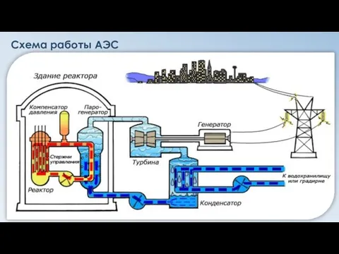 Схема работы АЭС