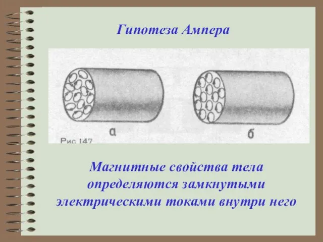 Гипотеза Ампера Магнитные свойства тела определяются замкнутыми электрическими токами внутри него