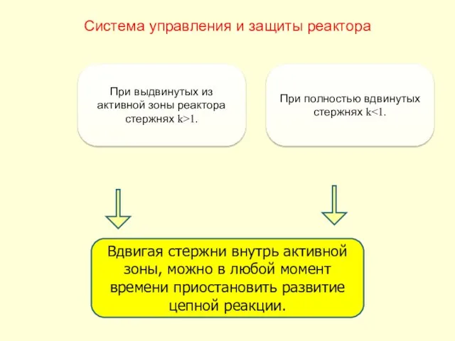 Система управления и защиты реактора При выдвинутых из активной зоны реактора стержнях