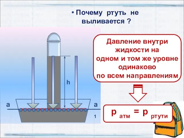 а h а1 Почему ртуть не выливается ? Давление внутри жидкости на