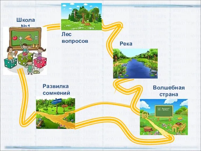 Школа №1 Лес вопросов Река загадок Волшебная страна знаний Развилка сомнений