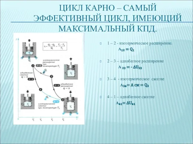 ЦИКЛ КАРНО – САМЫЙ ЭФФЕКТИВНЫЙ ЦИКЛ, ИМЕЮЩИЙ МАКСИМАЛЬНЫЙ КПД. 1 – 2