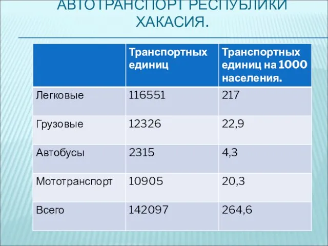 АВТОТРАНСПОРТ РЕСПУБЛИКИ ХАКАСИЯ.