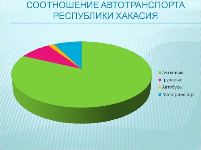 СООТНОШЕНИЕ АВТОТРАНСПОРТА РЕСПУБЛИКИ ХАКАСИЯ