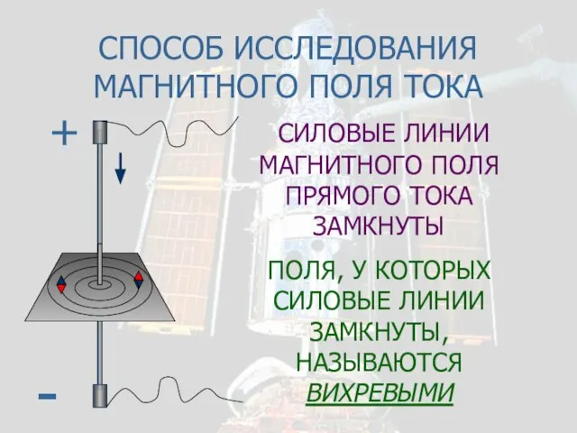 СПОСОБ ИССЛЕДОВАНИЯ МАГНИТНОГО ПОЛЯ ТОКА - + СИЛОВЫЕ ЛИНИИ МАГНИТНОГО ПОЛЯ ПРЯМОГО