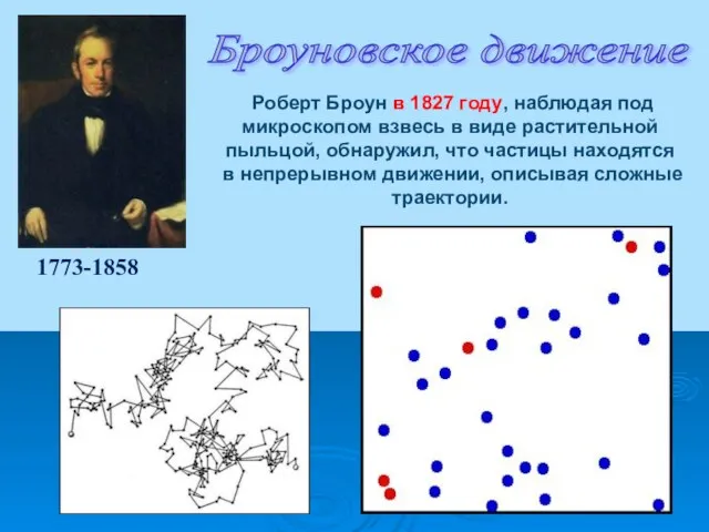 Броуновское движение 1773-1858 Роберт Броун в 1827 году, наблюдая под микроскопом взвесь