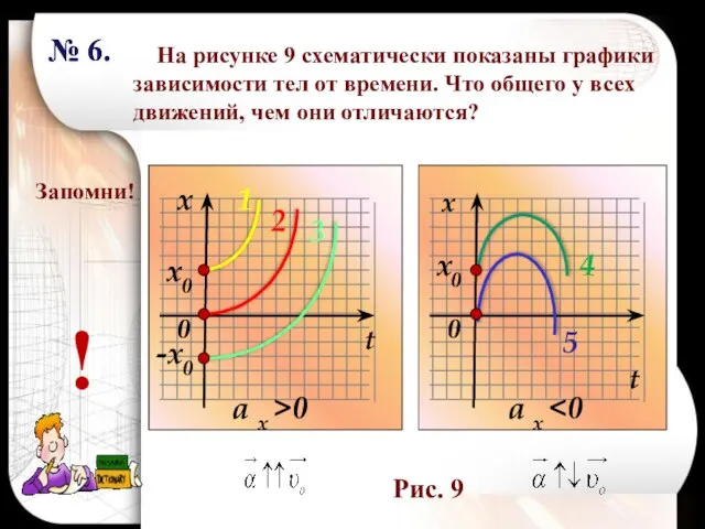 x0 х х t t 0 Запомни! ! x0 -x0 a x