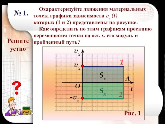 vx t vx -vx 2 1 Охарактеризуйте движения материальных точек, графики зависимости