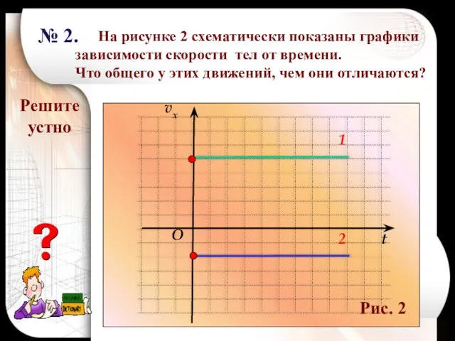 Решите устно t O 2 1 № 2. На рисунке 2 схематически