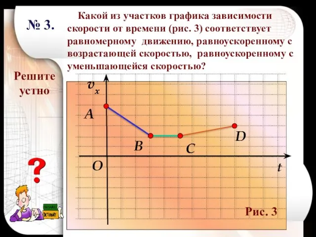 Решите устно Какой из участков графика зависимости скорости от времени (рис. 3)