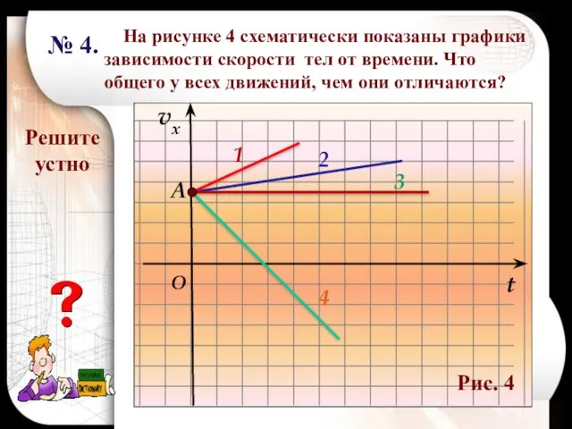 На рисунке 4 схематически показаны графики зависимости скорости тел от времени. Что