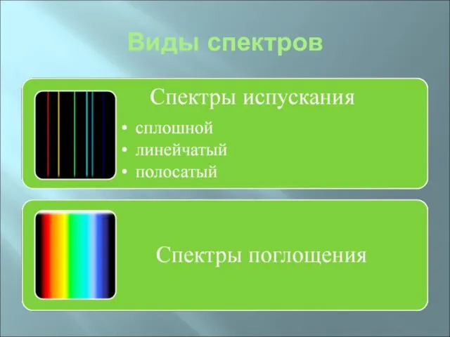 Виды спектров