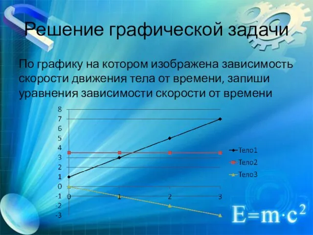 Решение графической задачи По графику на котором изображена зависимость скорости движения тела