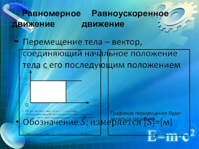 Равномерное Равноускоренное движение движение Графиком перемещения будет являться парабола