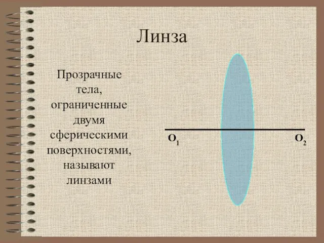 Линза Прозрачные тела, ограниченные двумя сферическими поверхностями, называют линзами О2 О1