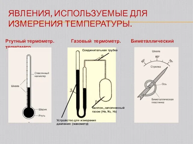 ЯВЛЕНИЯ, ИСПОЛЬЗУЕМЫЕ ДЛЯ ИЗМЕРЕНИЯ ТЕМПЕРАТУРЫ. Ртутный термометр. Газовый термометр. Биметаллический термометр. Баллон,,заполненный