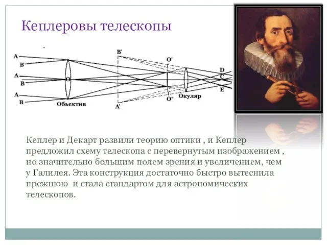 Кеплеровы телескопы Кеплер и Декарт развили теорию оптики , и Кеплер предложил