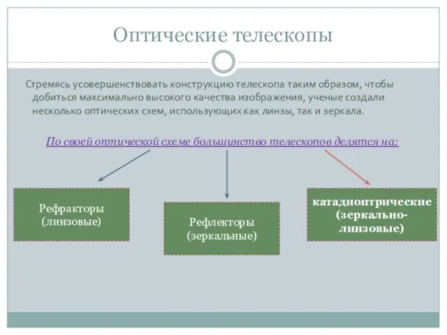 Оптические телескопы Стремясь усовершенствовать конструкцию телескопа таким образом, чтобы добиться максимально высокого