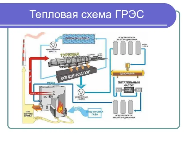 Тепловая схема ГРЭС