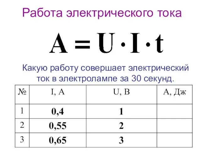 Презентация на тему Работа электрического тока