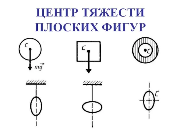 ЦЕНТР ТЯЖЕСТИ ПЛОСКИХ ФИГУР