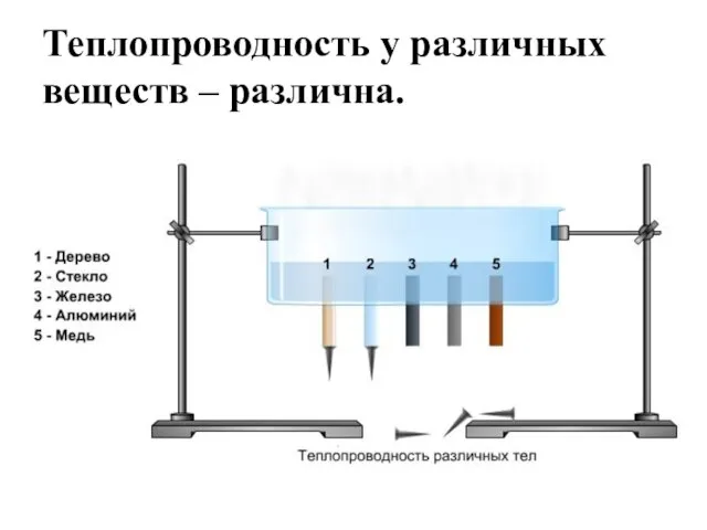 Теплопроводность у различных веществ – различна.