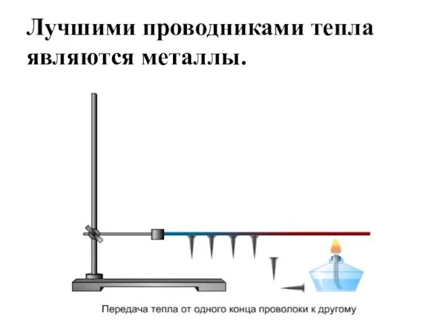 Лучшими проводниками тепла являются металлы.