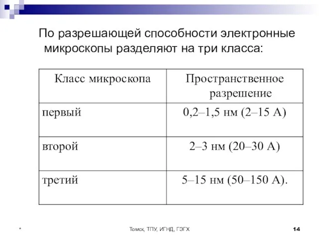 Томск, ТПУ, ИГНД, ГЭГХ * По разрешающей способности электронные микроскопы разделяют на три класса: