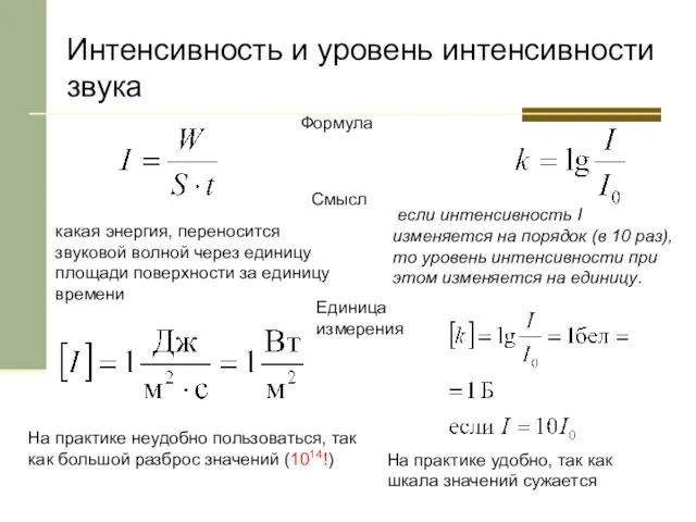 Интенсивность и уровень интенсивности звука какая энергия, переносится звуковой волной через единицу