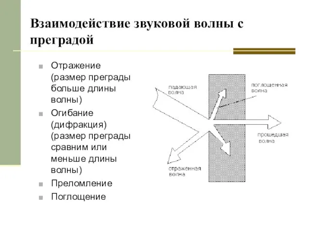 Взаимодействие звуковой волны с преградой Отражение (размер преграды больше длины волны) Огибание