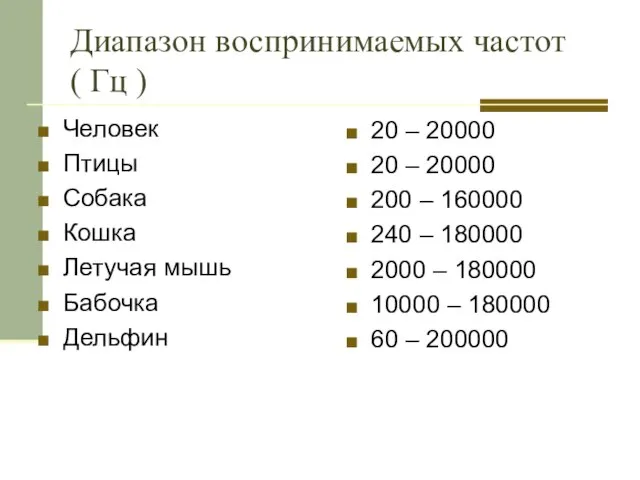 Диапазон воспринимаемых частот ( Гц ) Человек Птицы Собака Кошка Летучая мышь