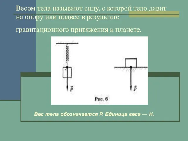 Весом тела называют силу, с которой тело давит на опору или подвес