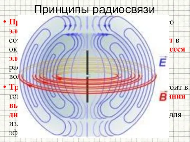 Принципы радиосвязи Принцип радиосвязи заключается в том, что электрический ток высокой частоты,