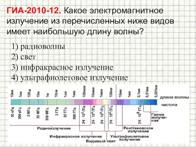 ГИА-2010-12. Какое электромагнитное излучение из перечисленных ниже видов имеет наибольшую длину волны?