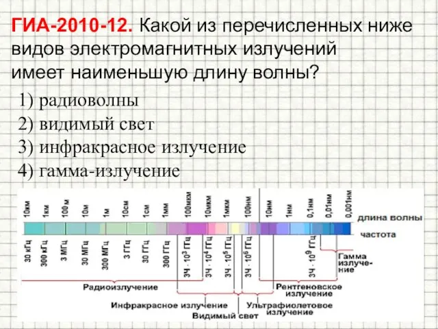 ГИА-2010-12. Какой из перечисленных ниже видов электромагнитных излучений имеет наименьшую длину волны?