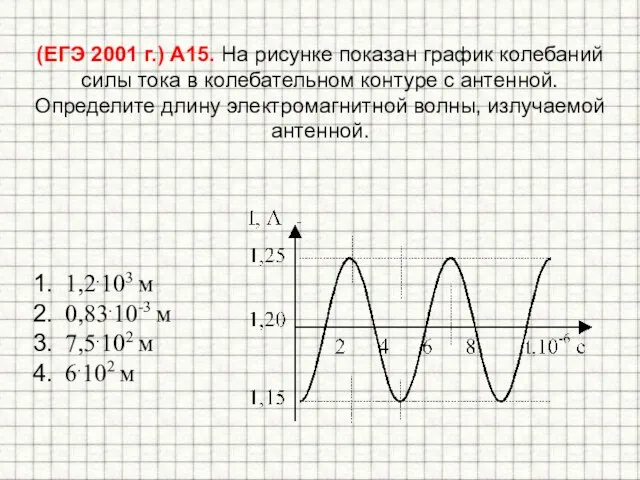 (ЕГЭ 2001 г.) А15. На рисунке показан график колебаний силы тока в