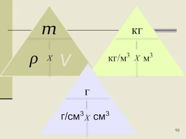 m ρ V кг кг/м3 м3 г г/см3 см3